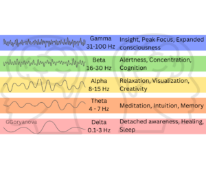 Мозъчни вълни