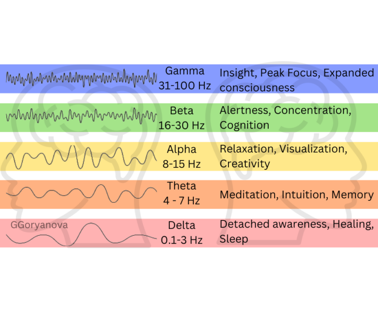 Мозъчни вълни